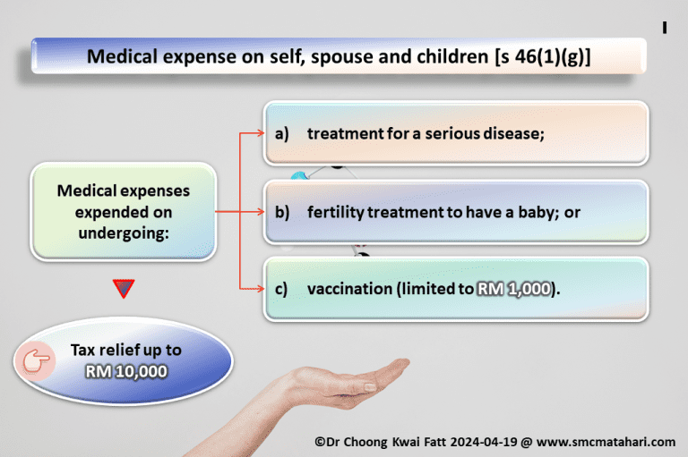 Medical expense on self, spouse and children 税醒讲堂 SMC Matahari