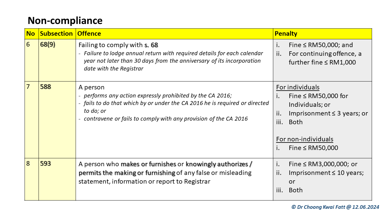 Electronic Beneficial Ownership System (e-Bos) - 税醒讲堂 SMC Matahari